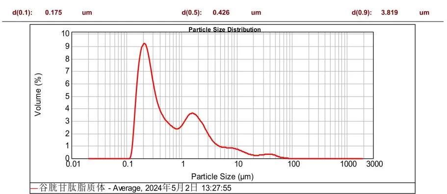 Our Advantages Our Advantages