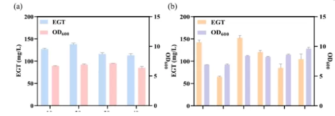 figure-3-optimization-of-the-fermentation-process-for-strain-ece14.jpg figure-3-optimization-of-the-fermentation-process-for-strain-ece14.jpg