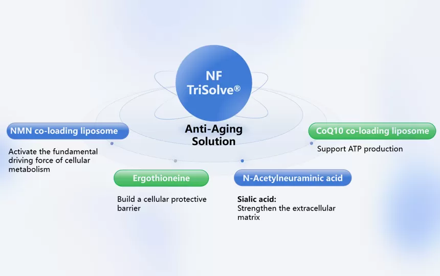 NF Trisolve® สารละลายต่อต้านวัย