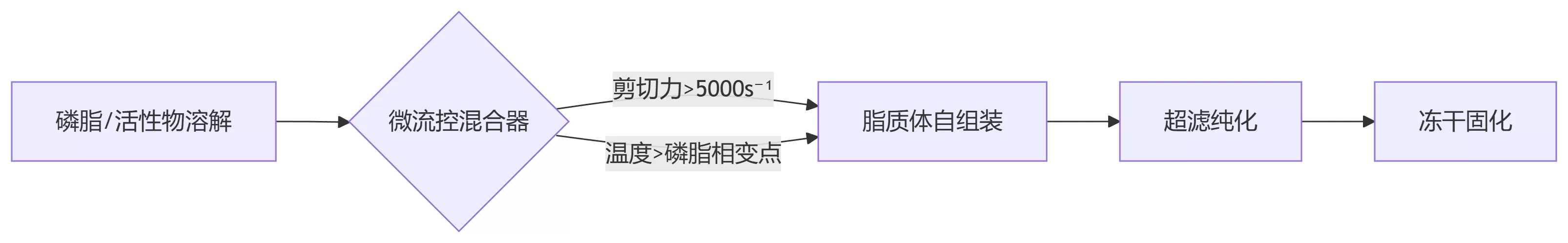 Process Schematic Diagram Process Schematic Diagram